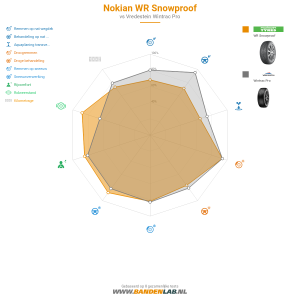 Nokian WR Snowproof Miniatuur 1200x1200
