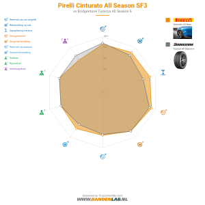 Pirelli Cinturato All Season SF3 Miniatuur 1200x1200
