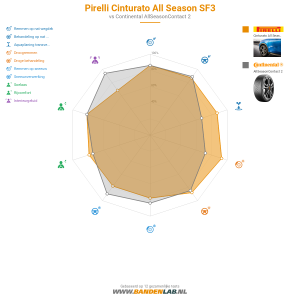 Pirelli Cinturato All Season SF3 Miniatuur 1200x1200