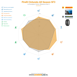 Pirelli Cinturato All Season SF3 Miniatuur 1200x1200