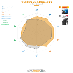 Pirelli Cinturato All Season SF3 Miniatuur 1200x1200