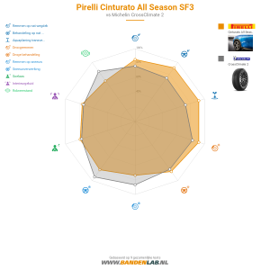 Pirelli Cinturato All Season SF3 Miniatuur 1200x1200