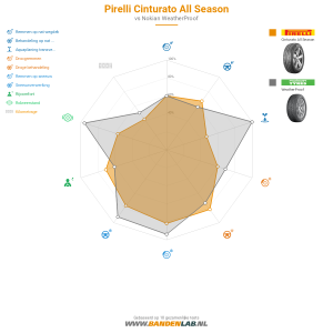 Pirelli Cinturato All Season Miniatuur 1200x1200