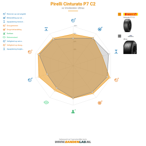 Pirelli Cinturato P7 C2 Miniatuur 1200x1200