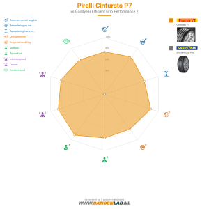 Pirelli Cinturato P7 Miniatuur 1200x1200