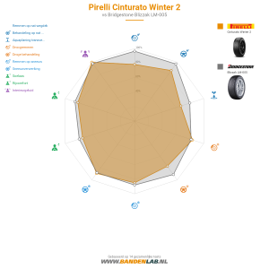 Pirelli Cinturato Winter 2 Miniatuur 1200x1200