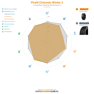 Pirelli Cinturato Winter 2 Miniatuur 1200x1200