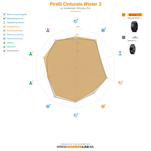 Pirelli Cinturato Winter 2 Miniatuur 1200x1200
