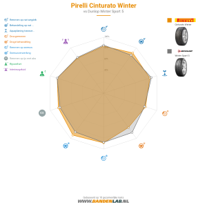 Pirelli Cinturato Winter Miniatuur 1200x1200