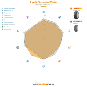 Pirelli Cinturato Winter Miniatuur 1200x1200