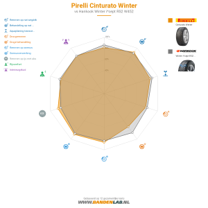 Pirelli Cinturato Winter Miniatuur 1200x1200
