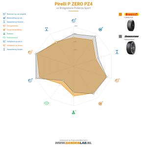 Pirelli P ZERO PZ4 Miniatuur 1200x1200