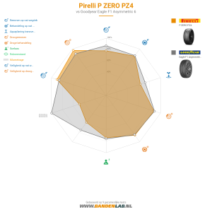 Pirelli P ZERO PZ4 Miniatuur 1200x1200