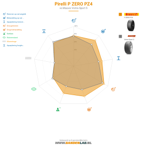 Pirelli P ZERO PZ4 Miniatuur 1200x1200