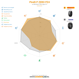 Pirelli P ZERO PZ4 Miniatuur 1200x1200