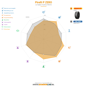 Pirelli P ZERO Miniatuur 1200x1200