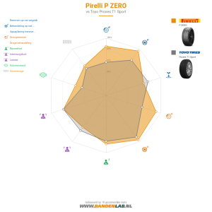 Pirelli P ZERO Miniatuur 1200x1200