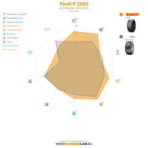 Pirelli P ZERO Miniatuur 1200x1200