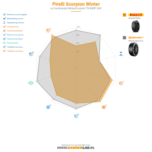 Pirelli Scorpion Winter Miniatuur 1200x1200