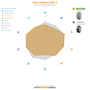 Sava Intensa UHP 2 Miniatuur 1200x1200