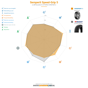 Semperit Speed-Grip 5 Miniatuur 1200x1200