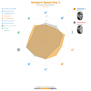Semperit Speed-Grip 5 Miniatuur 1200x1200