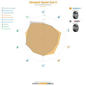 Semperit Speed-Grip 5 Miniatuur 1200x1200