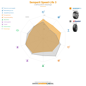 Semperit Speed-Life 3 Miniatuur 1200x1200