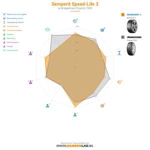 Semperit Speed-Life 3 Miniatuur 1200x1200