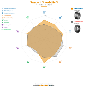 Semperit Speed-Life 3 Miniatuur 1200x1200