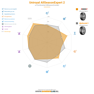 Uniroyal AllSeasonExpert 2 Miniatuur 1200x1200