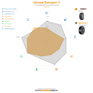 Uniroyal RainSport 3 Miniatuur 1200x1200