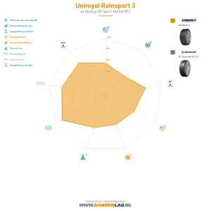 Uniroyal RainSport 3 Miniatuur 1200x1200