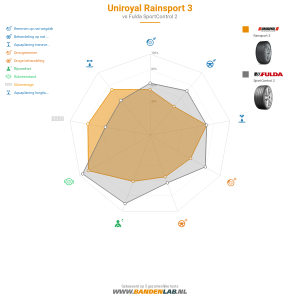 Uniroyal RainSport 3 Miniatuur 1200x1200