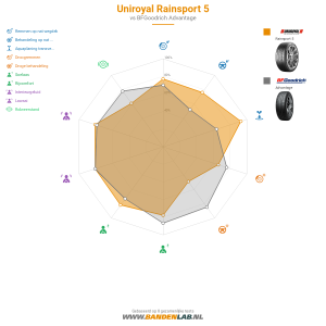 Uniroyal RainSport 5 Miniatuur 1200x1200