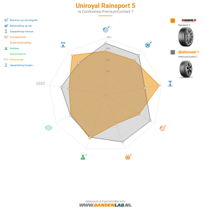 Uniroyal RainSport 5 Miniatuur 1200x1200