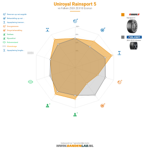 Uniroyal RainSport 5 Miniatuur 1200x1200