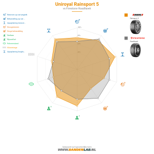 Uniroyal RainSport 5 Miniatuur 1200x1200