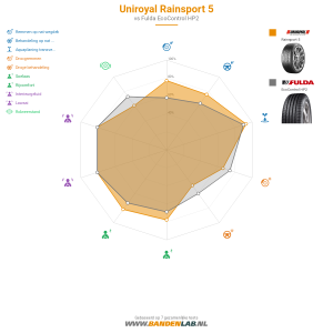 Uniroyal RainSport 5 Miniatuur 1200x1200