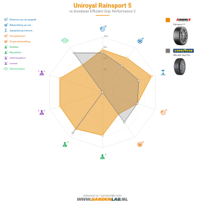 Uniroyal RainSport 5 Miniatuur 1200x1200