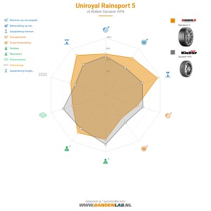 Uniroyal RainSport 5 Miniatuur 1200x1200