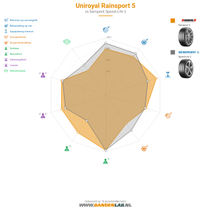 Uniroyal RainSport 5 Miniatuur 1200x1200