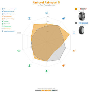 Uniroyal RainSport 5 Miniatuur 1200x1200