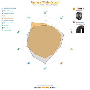 Uniroyal WinterExpert Miniatuur 1200x1200