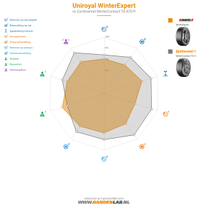 Uniroyal WinterExpert Miniatuur 1200x1200