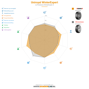 Uniroyal WinterExpert Miniatuur 1200x1200