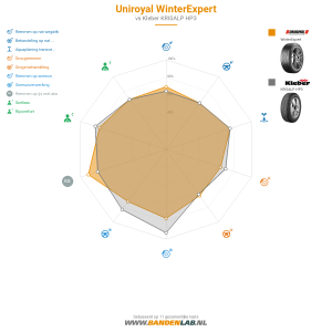 Uniroyal WinterExpert Miniatuur 1200x1200
