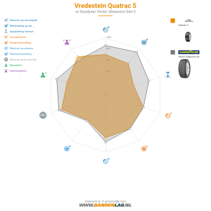 Vredestein Quatrac 5 Miniatuur 1200x1200