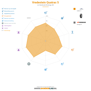 Vredestein Quatrac 5 Miniatuur 1200x1200