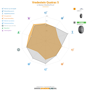 Vredestein Quatrac 5 Miniatuur 1200x1200